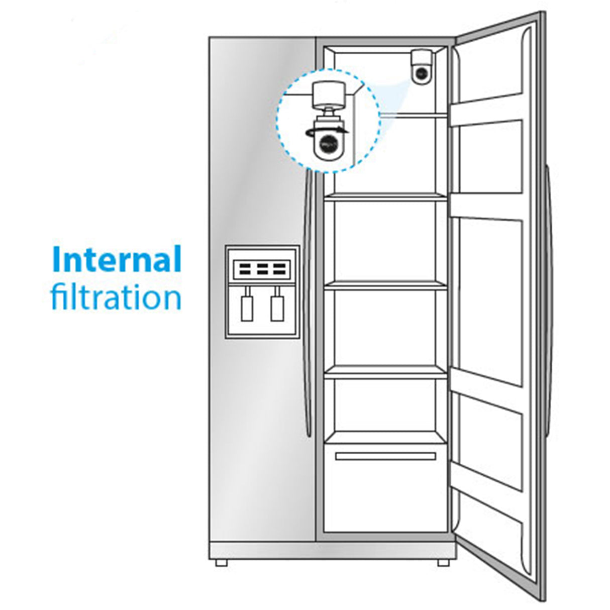 Wpro koelkast waterfilter intern