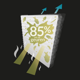 Gaggenau koolstoffilter CA282110 / 17000822 van Scanpart